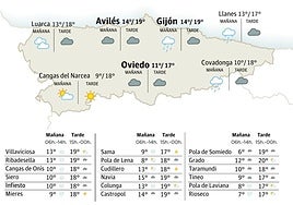 Mapa del tiempo en Asturias.