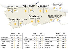 Mapa del tiempo en Asturias.
