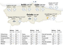 Mapa del tiempo en Asturias.