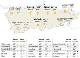 Mapa del tiempo en Asturias.