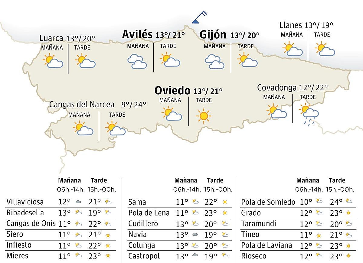 Mapa del tiempo en Asturias.