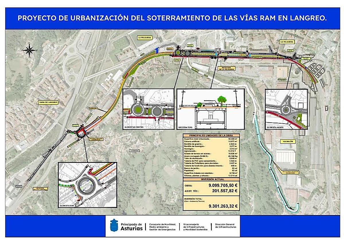 Imagen secundaria 1 - Iniciadas las obras de urbanización de los terrenos del soterramiento de Langreo, con dos millones más de presupuesto