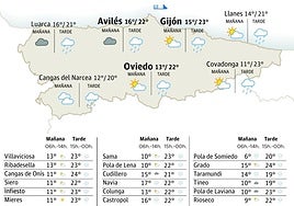 Mapa del tiempo en Asturias.