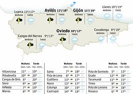 El tiempo en Asturias para este jueves, 6 de noviembre