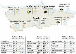 El tiempo en Asturias para este sábado, 8 de noviembre