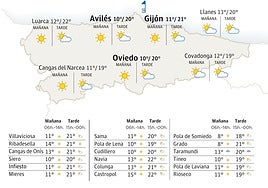 El tiempo en Asturias para este martes, 11 de noviembre