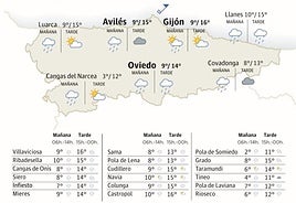 El tiempo en Asturias para este martes, 18 de noviembre