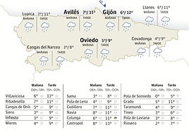El tiempo en Asturias para este jueves, 20 de noviembre: nevadas y fuertes rachas de viento