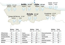 El tiempo en Asturias para este viernes, 21 de noviembre: aún se esperan nevadas a 800 metros