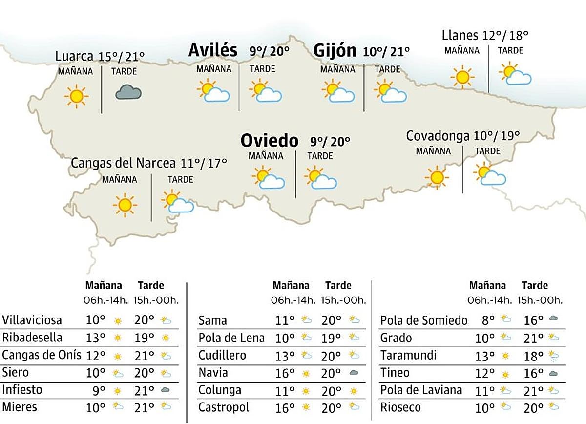 El tiempo en Asturias para este domingo, 7 de diciembre: temperaturas agradables