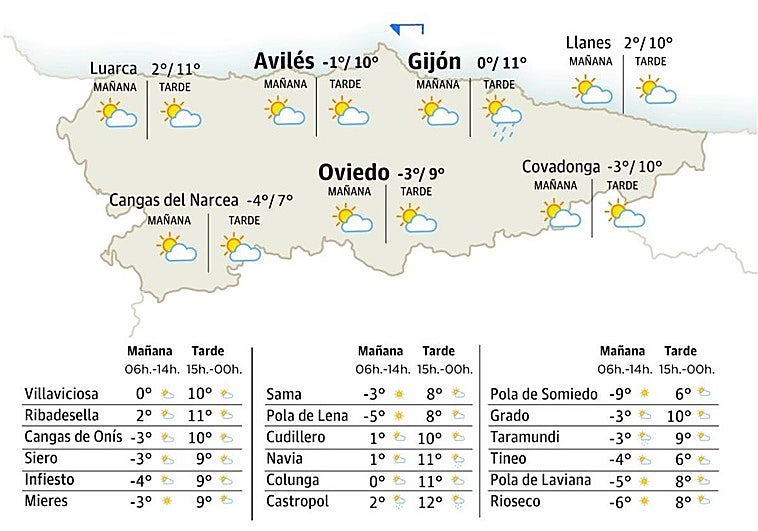 El tiempo en Asturias para este viernes, 26 de diciembre: heladas y cielos soleados