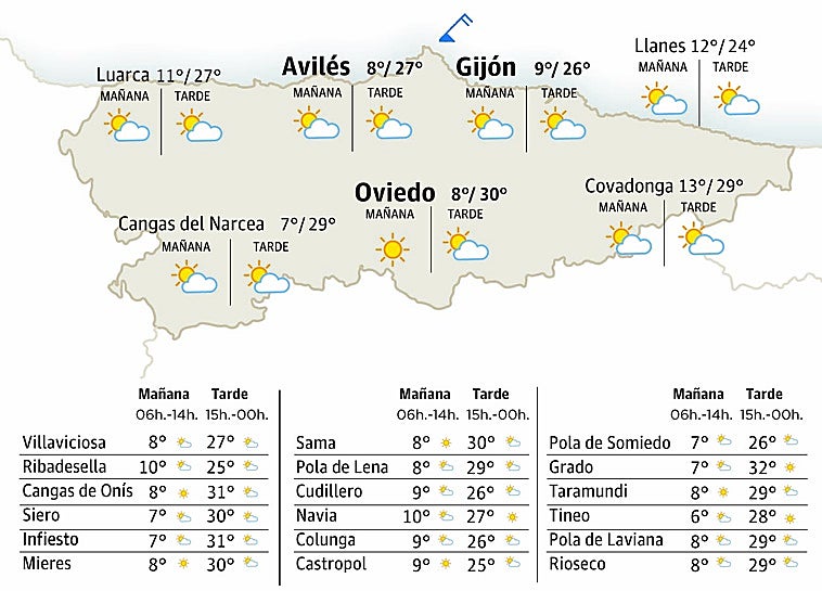 El tiempo en Asturias para este lunes, 6 de abril