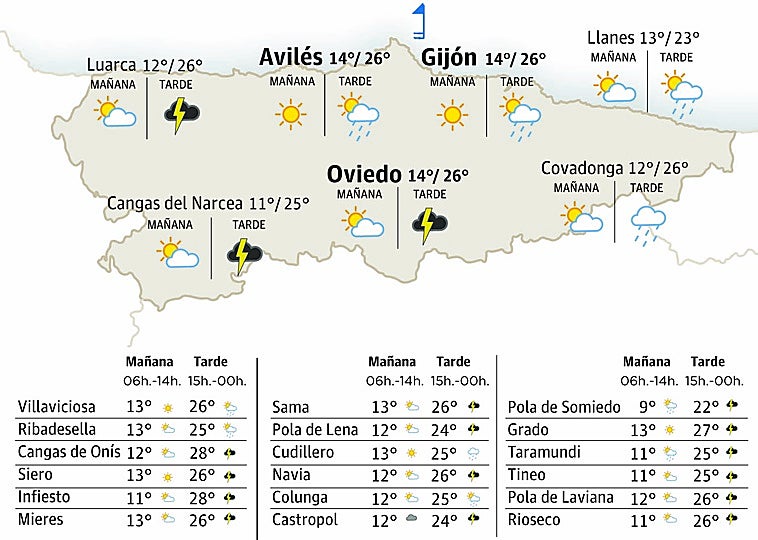 El tiempo en Asturias para este martes, 7 de abril