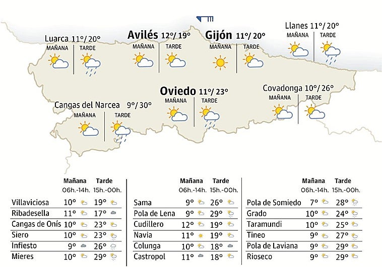 El tiempo en Asturias para este viernes, 10 de abril: ascenso térmico