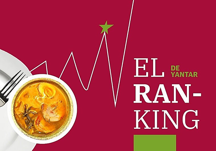 Ranking de Yantar: ¿dónde se come el mejor ramen en Asturias?