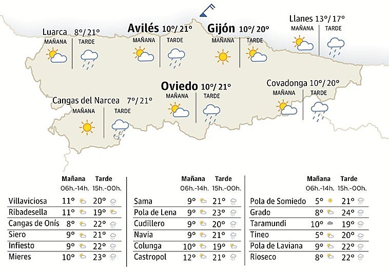 El tiempo en Asturias para este miércoles, 15 de abril: las nubes aumentarán por la tarde