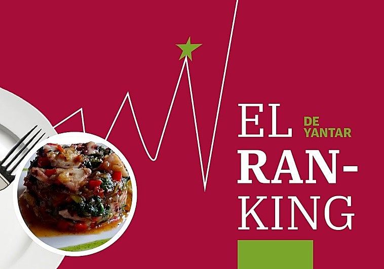 Ranking de Yantar: ¿dónde se come el mejor pulpo en Asturias?