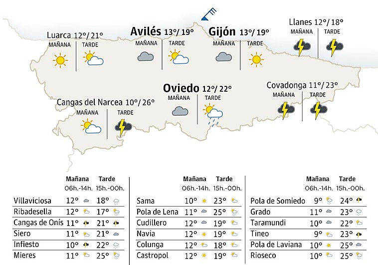 El tiempo en Asturias para este domingo, 19 de abril: una mañana soleada