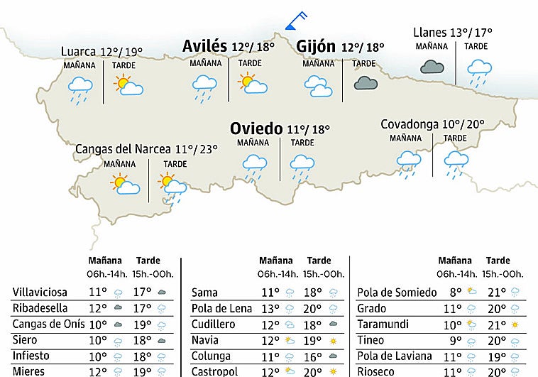 El tiempo en Asturias para este miércoles, 22 de abril