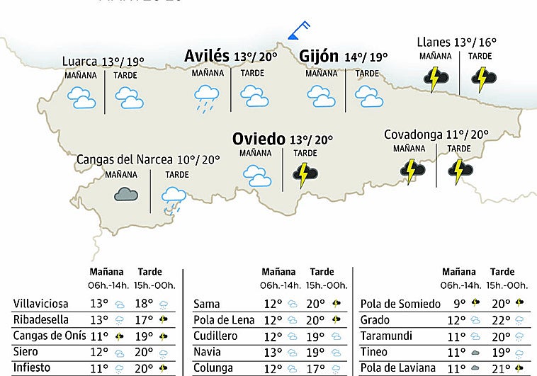 El tiempo en Asturias para este martes, 28 de abril
