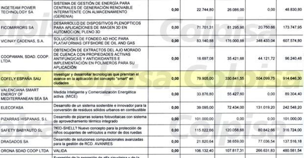 El Gobierno concedió casi un millón de euros en ayudas públicas a la empresa central de la operación Púnica