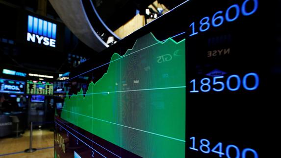 Evolución del índice Dow Jones.