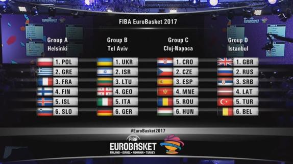 Resultado del sorteo del Eurobasket 2017. 