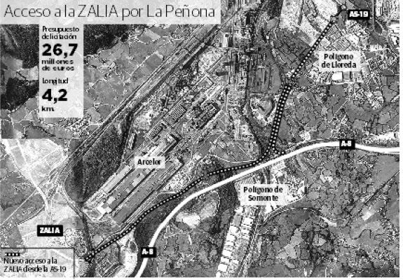 El primer acceso a la ZALIA obliga a expropiar 42 fincas a cambio de 9,8 millones