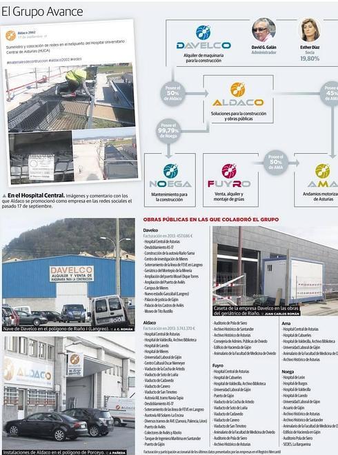 EL COMERCIO desveló la participación de las empresas de la consejera en las obras públicas