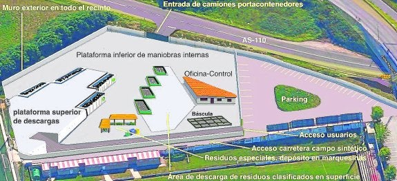 Infografía del proyecto del nuevo equipamiento en Candás.