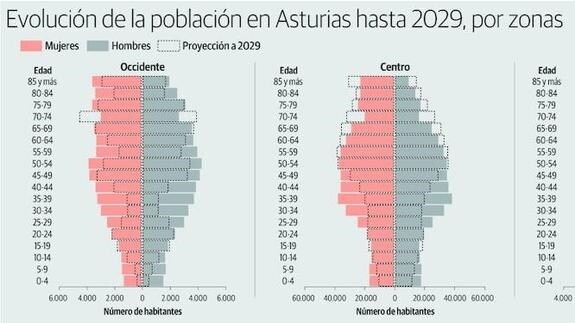 Los directores lamentan el cierre de aulas y piden bajar ratios para mejorar la calidad