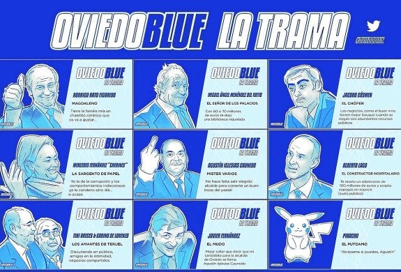 La imagen que portará el autobús, denunciando a los, para Podemos, corruptos. 