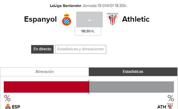 Espanyol - Athletic: horario y TV