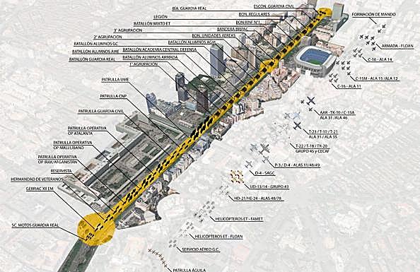 4.000 militares, 84 vehículos y 78 aeronaves