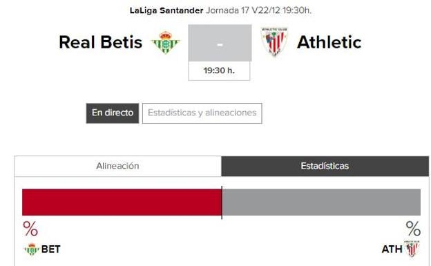 Horario del Betis - Athletic, Liga 2017 - 2018.