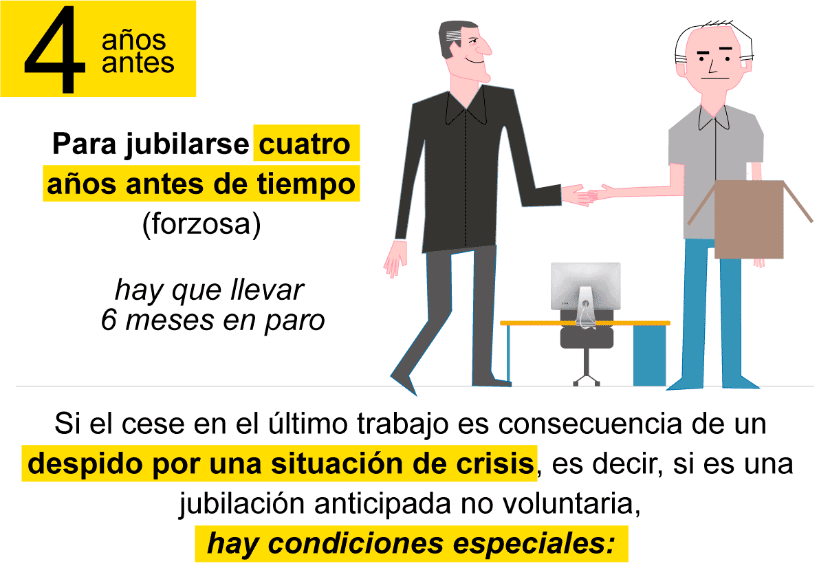 ¿Cuándo podré jubilarme?