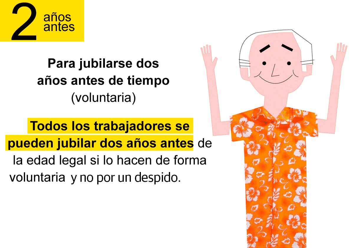 ¿Cuándo podré jubilarme?