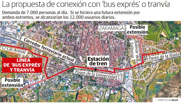 La propuesta de conexión con &#039;bus exprés&#039; o tranvía en Vitoria
