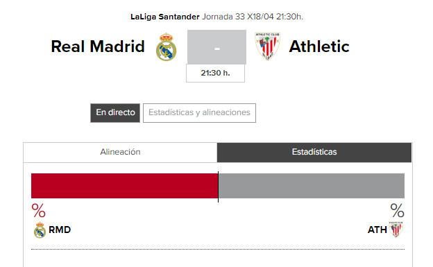 Horario del Real Madrid - Athletic, partido de Liga 2018.