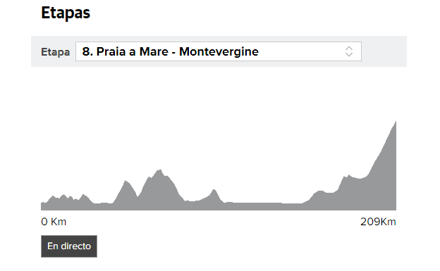 Perfil y recorrido de la séptima etapa del Giro 2018.