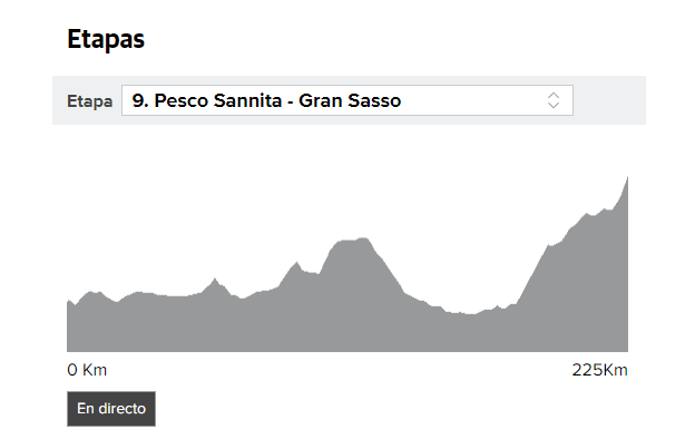 Perfil y recorrido de la novena etapa del Giro 2018.