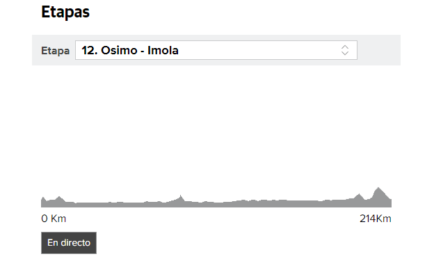 Perfil y recorrido de la etapa 12 del Giro 2018.