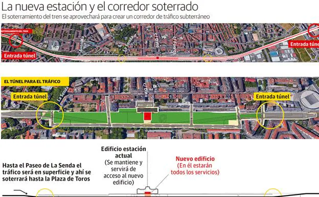 La nueva estación y el corredor soterrado. 