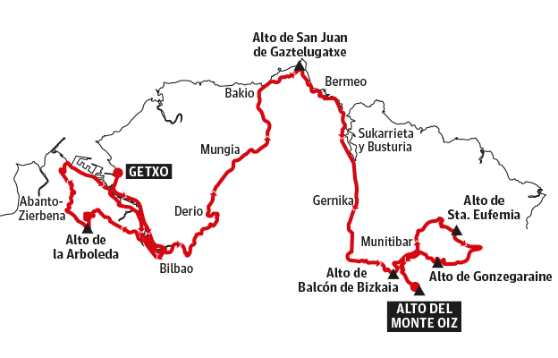 Así afecta el paso de La Vuelta a las carreteras vizcaínas