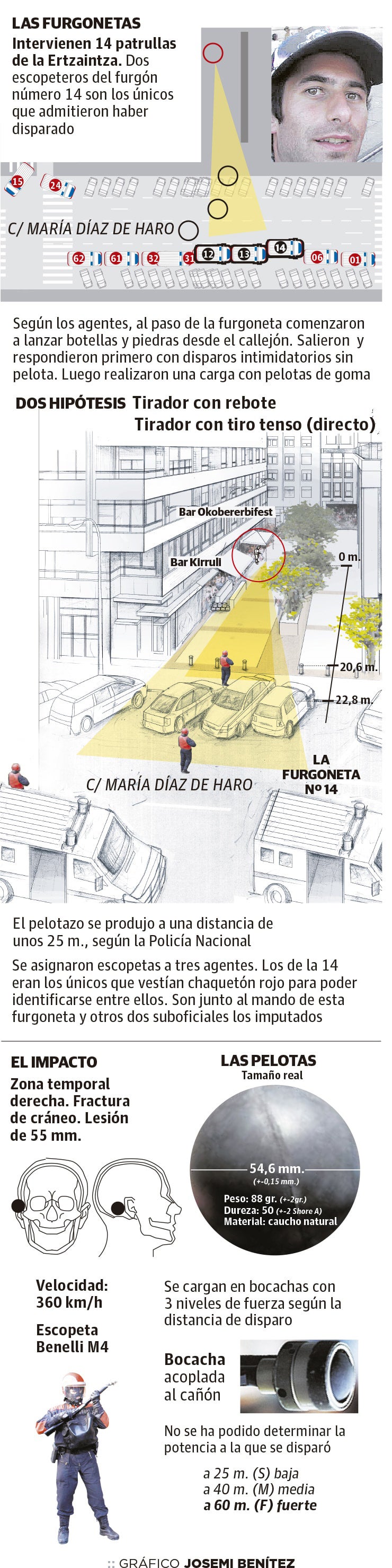 Así fue la secuencia de hechos que acabó con la muerte de Cabacas