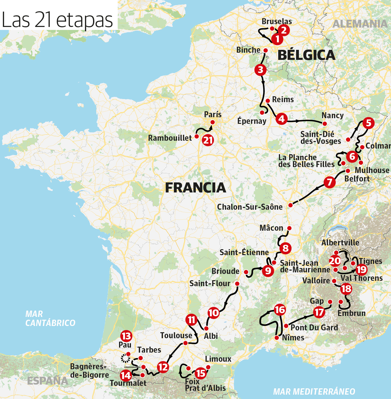 Las etapas del Tour. 