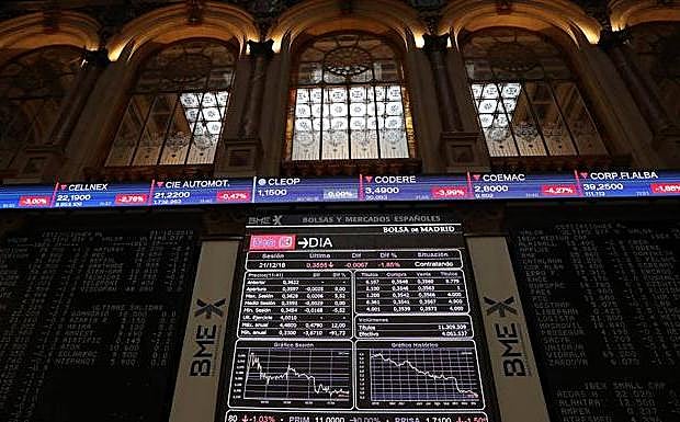 Los extremos de la Bolsa