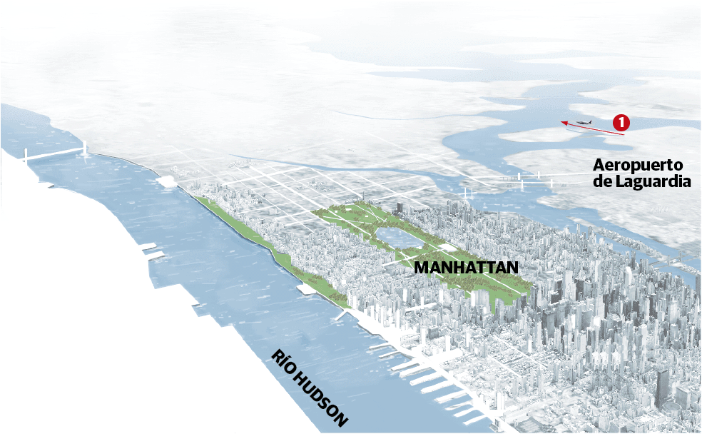 1. 15.26 h. Parte hacia Carolina del Norte | 2. 15.28 h. El piloto informa de un impacto con una bandada de pájaros; pierde potencia en los dos motores. Vuela a 900 m. de altitud | 3. 15.29 h. El piloto tiene dos opciones para aterrizar: el aeropuerto de Teterboro o el río | 4. Decide amarar sobre el Hudson | 5. Pierde altura con lentitud | 6. 15.31 h. Se posa suavemente sobre el agua, donde se queda flotando. 