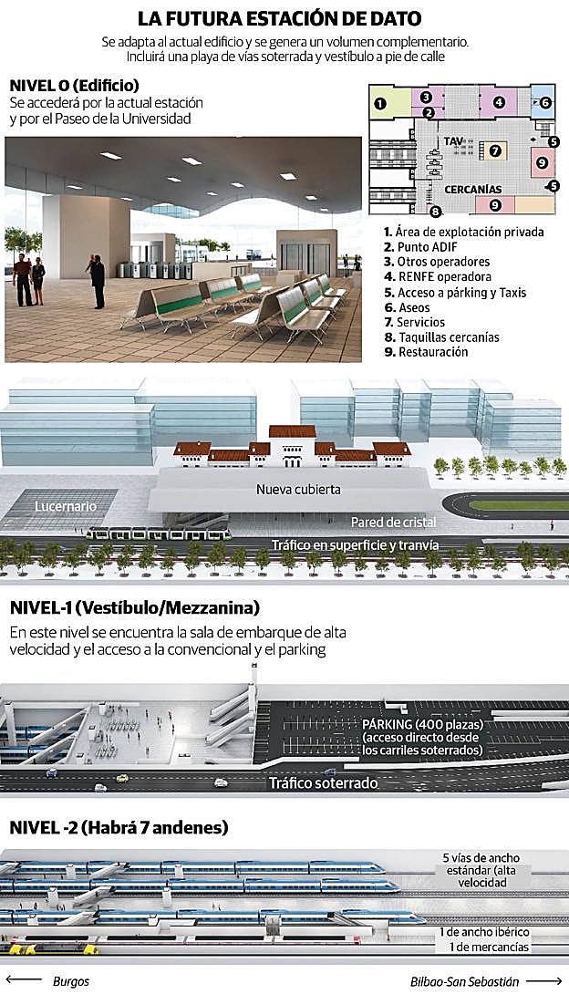 La futura estación de Dato, al detalle.