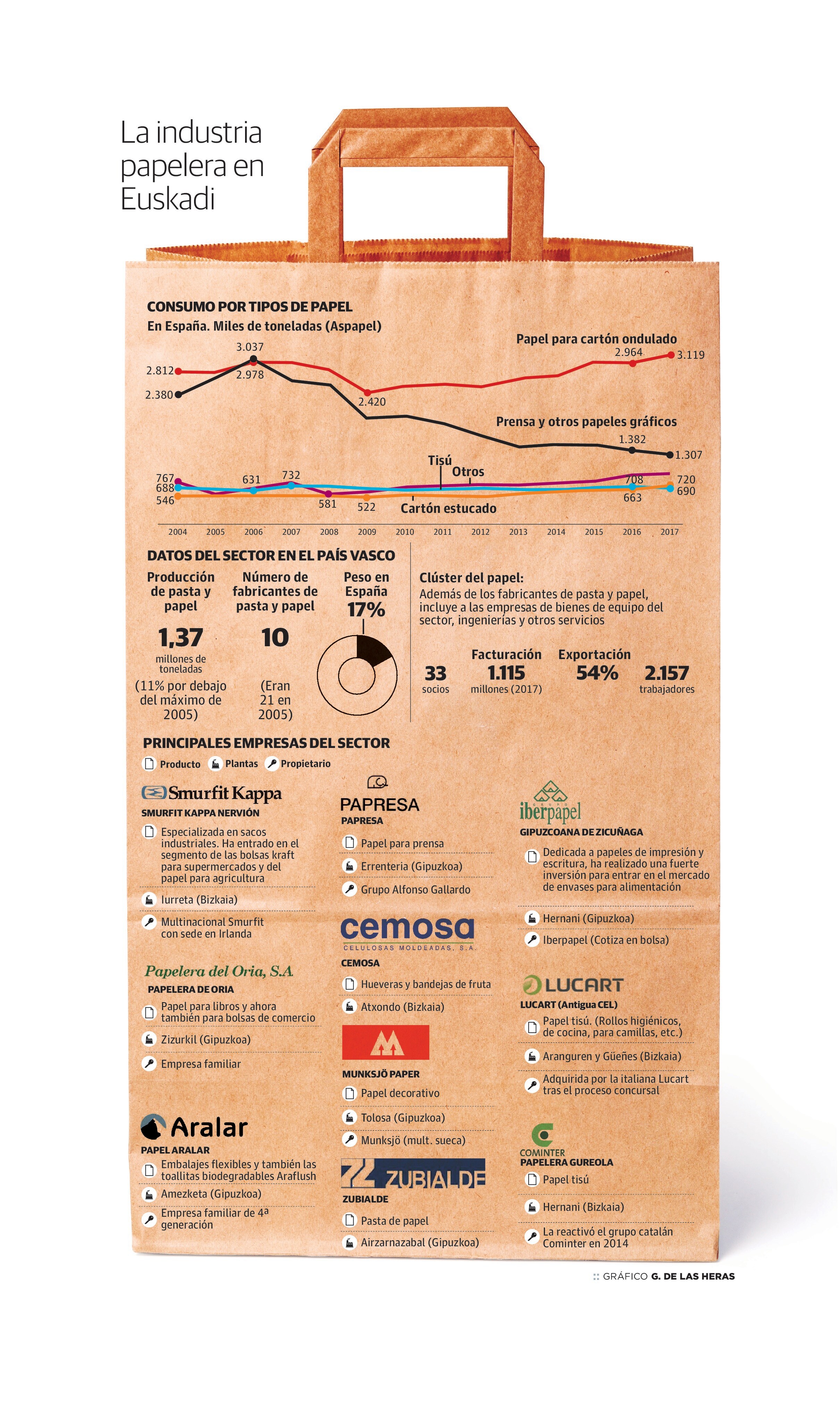 La industria papelera en Euskadi